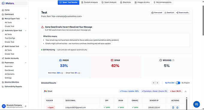 Spam Test Report
