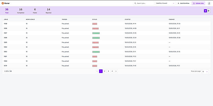 UAE Freight Forwarding Automation Dashboard