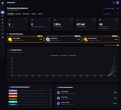 Sales Dashboard