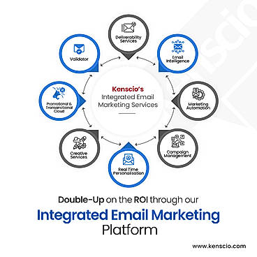All in one cutting-edge email marketing platform d