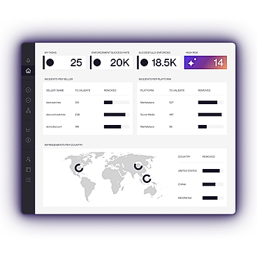 Red Points' Dashboard