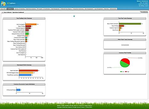 KYCsphere Operations Dashboard