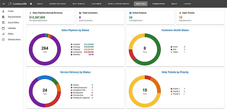 Dashboard Analytics