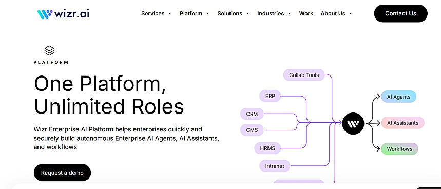 Wizr Enterprise AI Platform Dashboard