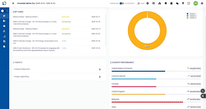 EcoActive Dashboard