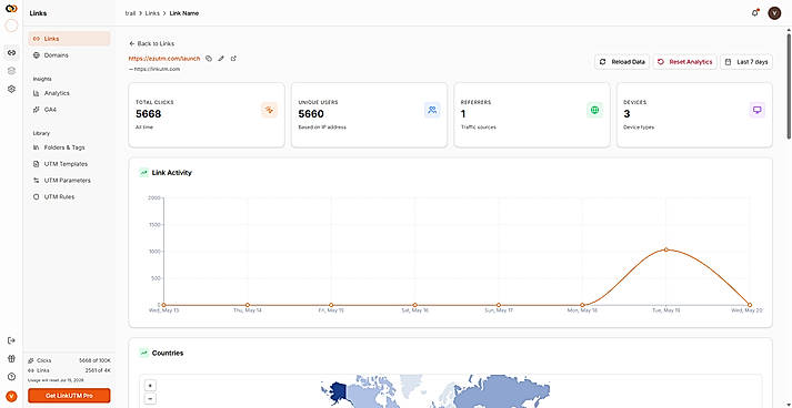 Analytics(1)