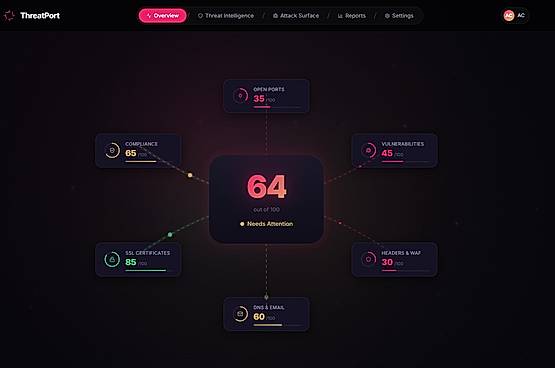 Dashboard Overview