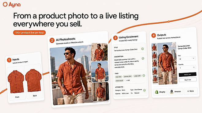 From a single product photo to a live listing on Shopify, Amazon, Myntra. 100+ products per hour