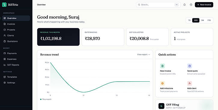 Dashboard Overview