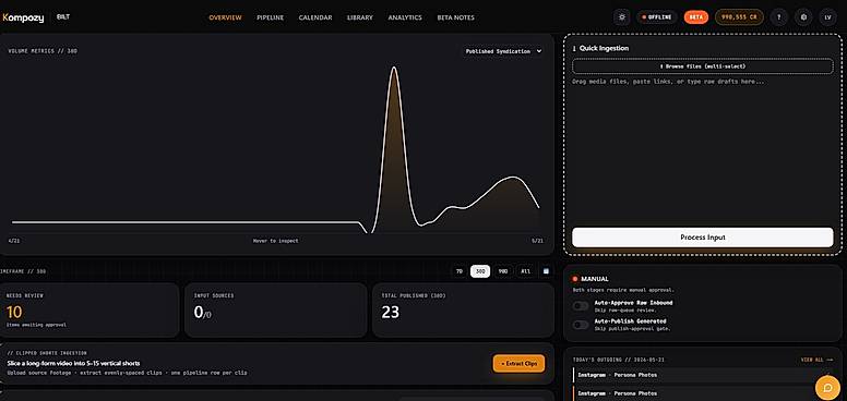 Kompozy Dashboard