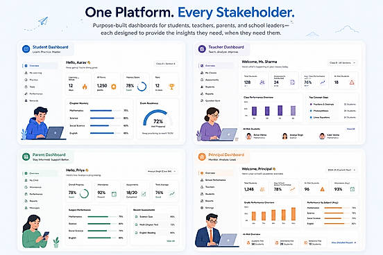 Prepdha Dashboards: Insights for Every Role