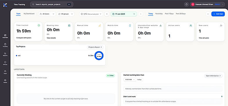 Team overview dashboard showing time tracked, active users, top projects, and live attendance.