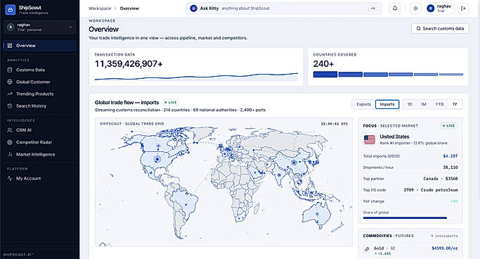 Over 11B+ Transactions and 150+ countries