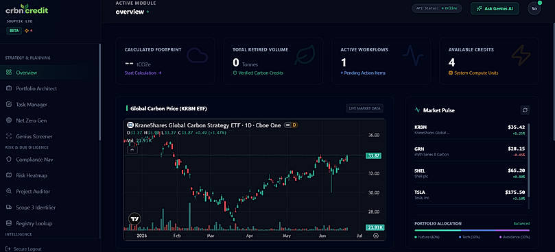 Dashboard View