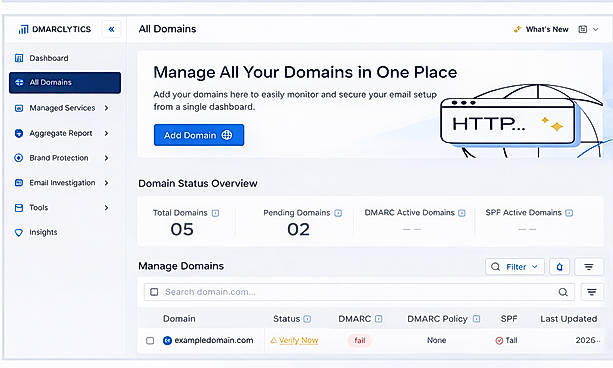 Dmarclytics Dashboard
