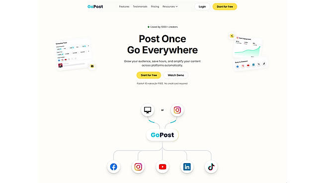 Gopost product
