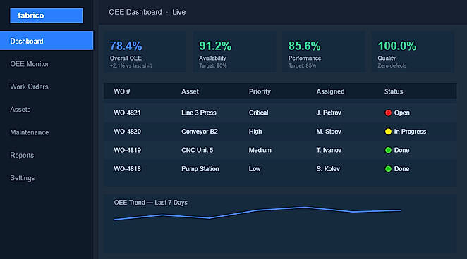 Fabrico OEE & CMMS Dashboard