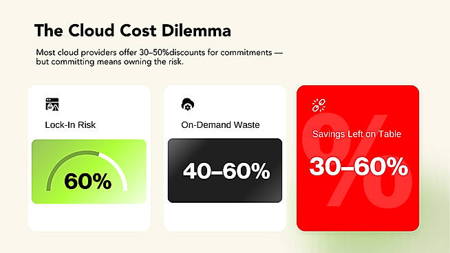 Automated Savings Dashboard — Real-Time Cloud Cost Tracking