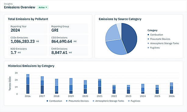 Emissions Overview
