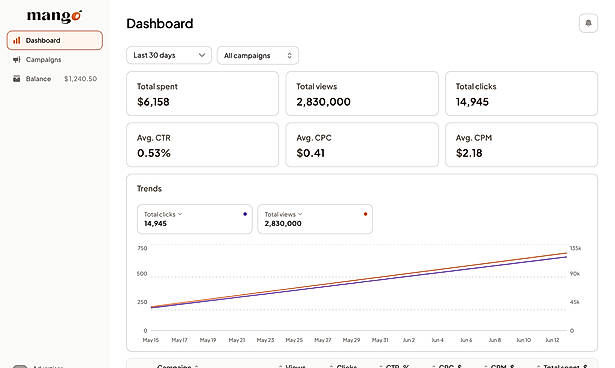 Advertiser Dashboard