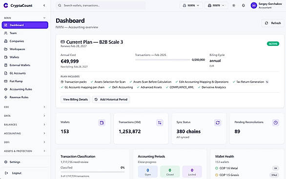The dashboard is your landing page after signing in. It provides an at-a-glance overview of your workspace’s operational status, sync health, and accounting progress.