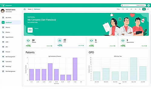Sanjeevani ERP