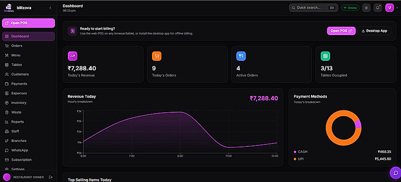 Restaurant POS Dashboard with Real-Time Sales, Orders & Business Analytics