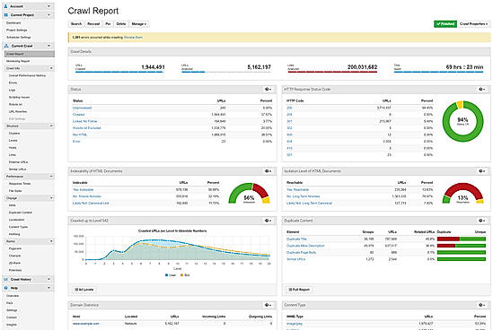 Audisto Crawl Report Dashboard