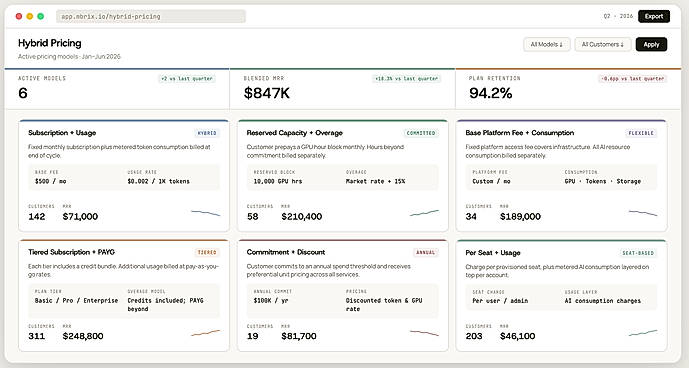 Hybrid Pricing