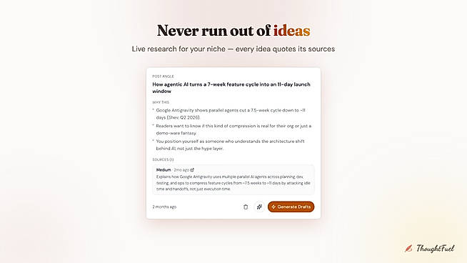Research powered Ideas