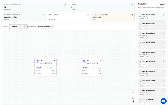 Workflow Graph