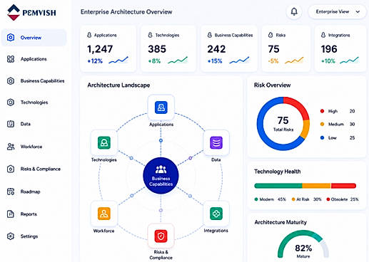 Enterprise architecture software Dashboard