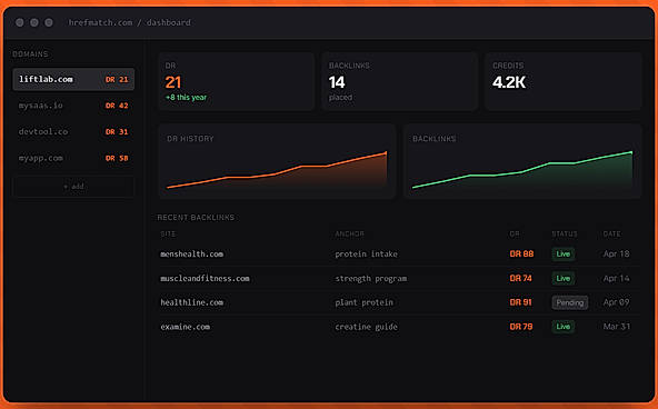 Dashboard