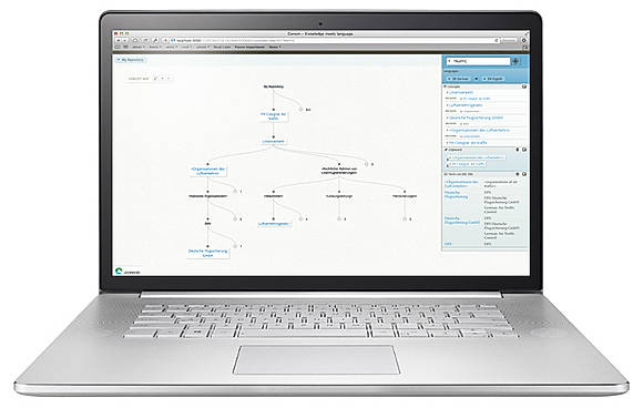 The Coreon Knowledge Graph