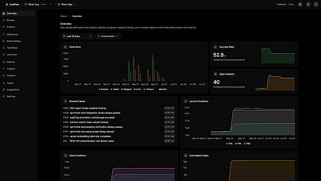 Test observability dashboard — stability & trends at a glance