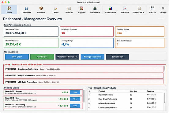 The WareStat dashboard