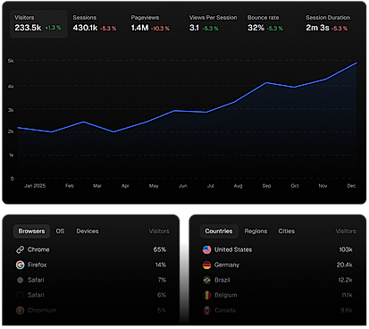 Realtime dashboard