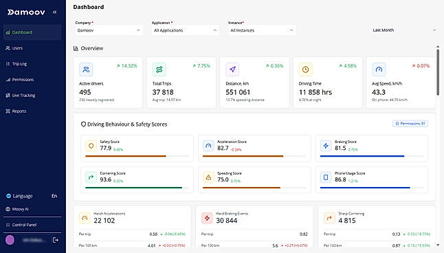 Damoov DataHub_Dashboard