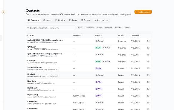 Property-centered CRM