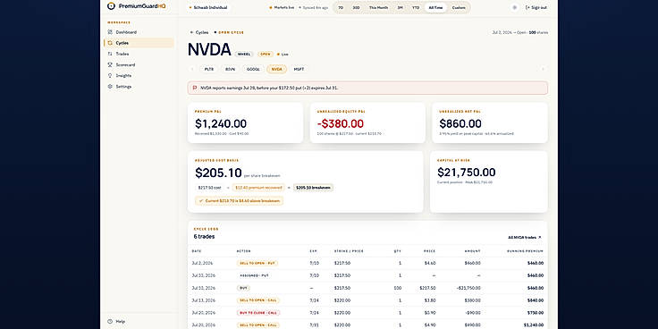 Option Wheel Tracker