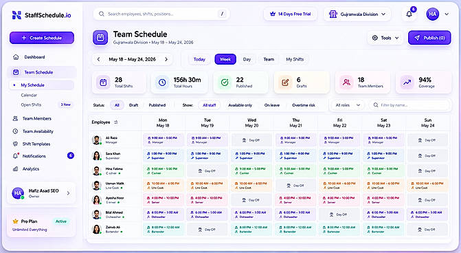 Staff Scheduling & workforce management software