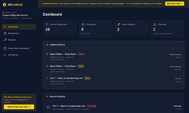 Product demo: compliance dashboard with fleet-wide leak-rate status (fictional demo fleet)