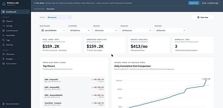 01-cost-overview.jpg — AWS and Snowflake spend on one ledger — month-to-date cost, forecast, active anomalies and top movers in a single view.