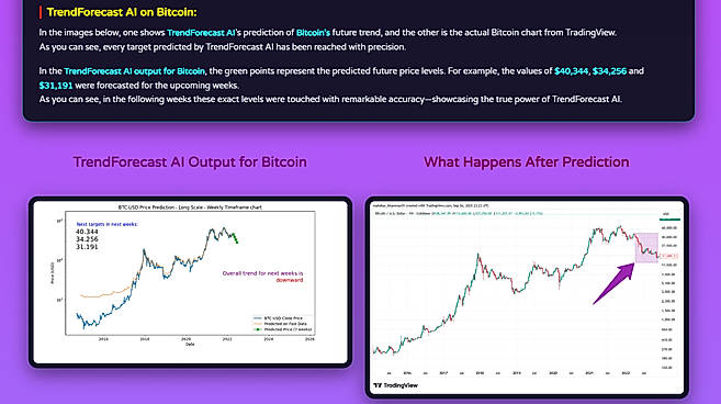 TrendForecast AI on Bitcoin