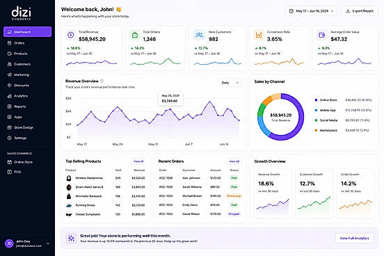 Dizi Commerce Dashboard