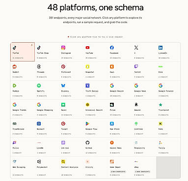 Platforms supported