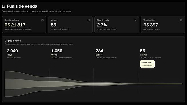 Revenue attribution and viewer analytics