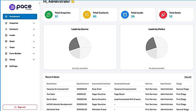 Dashboard of Pace CRM