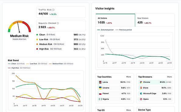 Shieldlabs dashboard traffic risk score overview