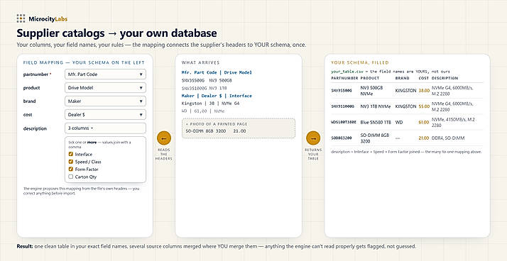 From messy price list to database/csv